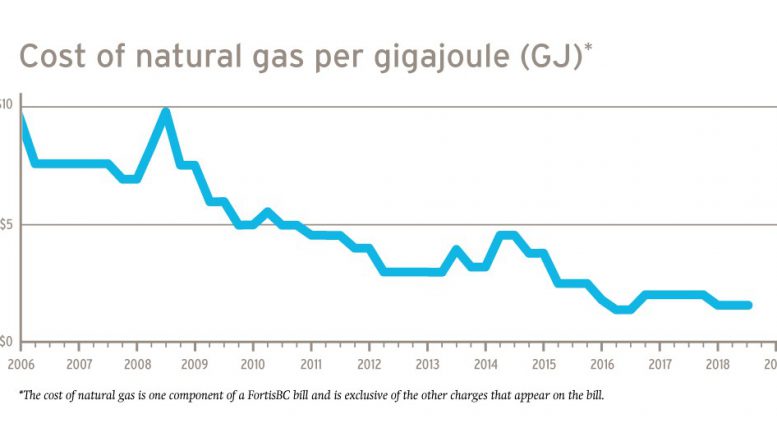 Abbotsford Gas Prices >> FortisBC – No Rate Increase In July – FVN Abbotsford Gas Prices >> FortisBC – No Rate Increase In July – FVN